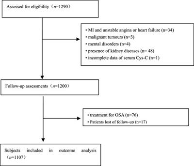 Association between Serum Cystatin C levels and long‐term cardiovascular outcomes and all-cause mortality in older patients with obstructive sleep apnea